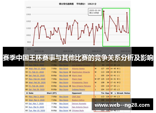 赛季中国王杯赛事与其他比赛的竞争关系分析及影响
