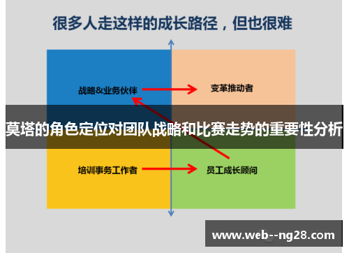 莫塔的角色定位对团队战略和比赛走势的重要性分析
