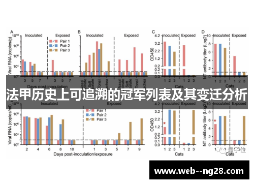 法甲历史上可追溯的冠军列表及其变迁分析