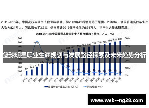 篮球明星职业生涯规划与发展路径探索及未来趋势分析