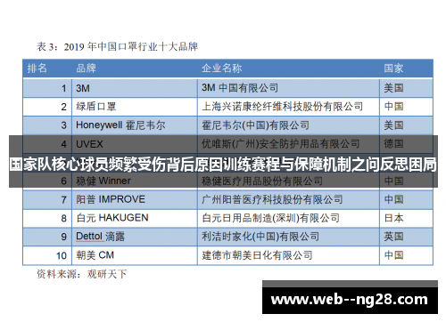 国家队核心球员频繁受伤背后原因训练赛程与保障机制之问反思困局